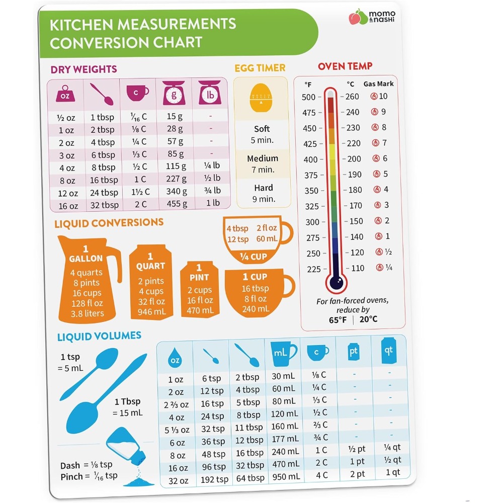 Kitchen Home Gadgets - Kitchen Measurement Conversion Chart Magnet for