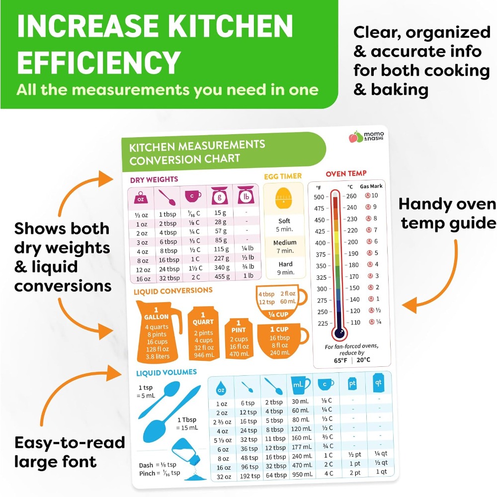 Kitchen Measurement Conversion - Kitchen Home Gadgets ulasan dan harga